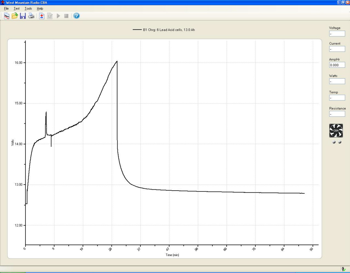 2-14-14 charge graph.JPG